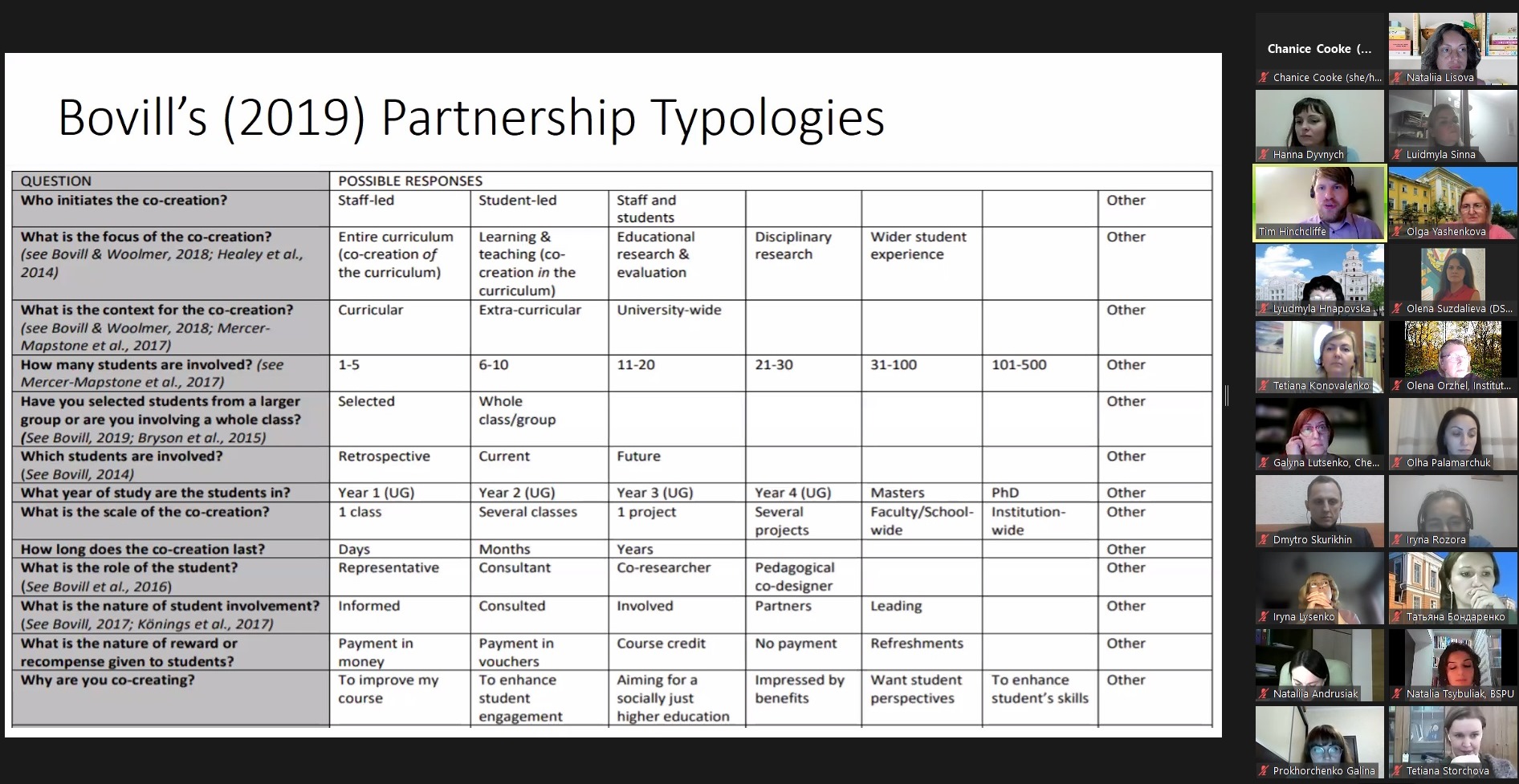 Типології партнерства